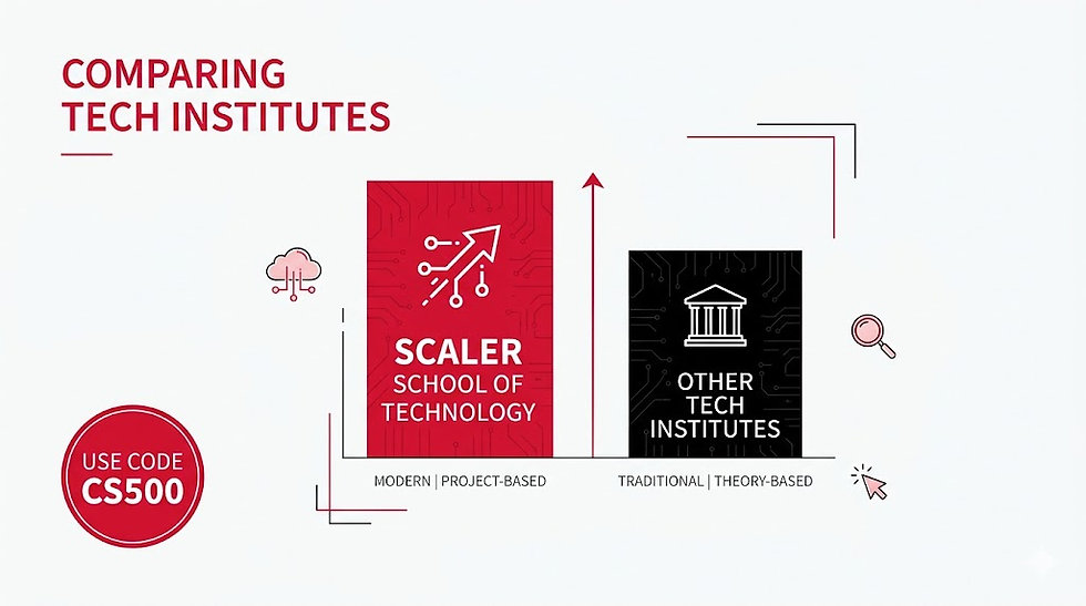 Scaler School of Technology