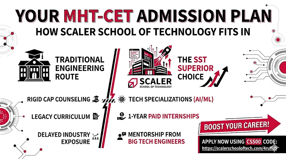 Scaler School of Technology