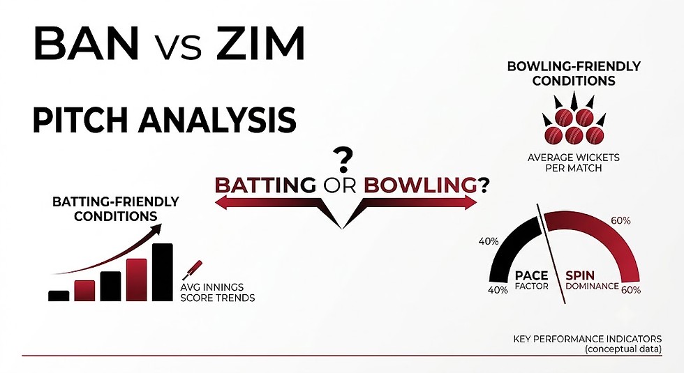 BAN vs ZIM Pitch Analysis