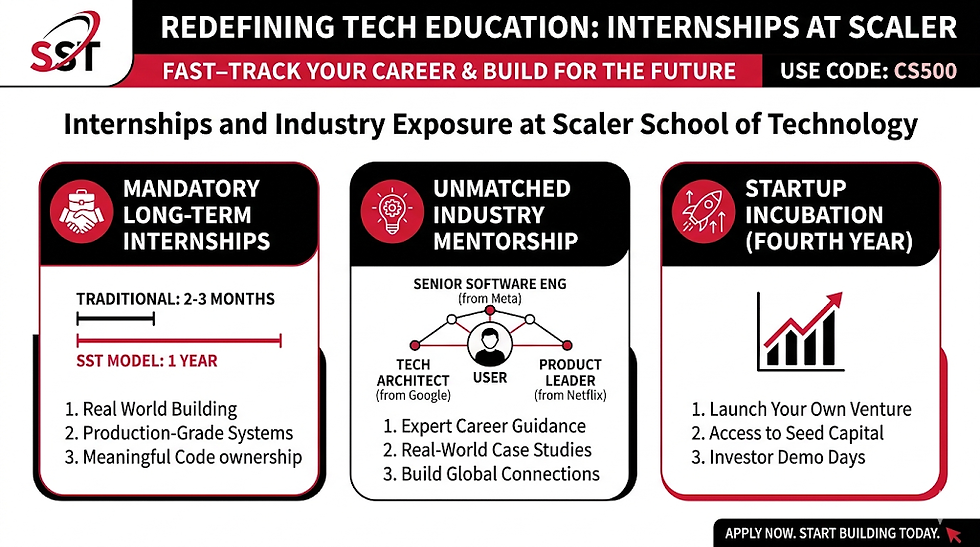 Scaler School of Technology