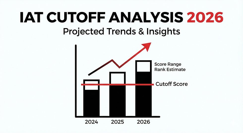 



IAT Cutoff Analysis 2026


