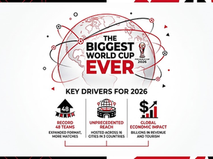 2026 FIFA World Cup
