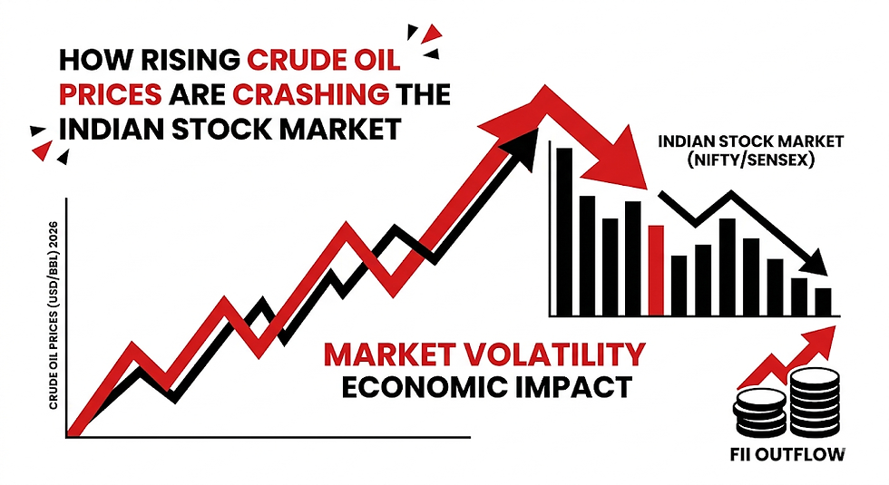 Rising Crude Oil Prices and Indian Stocks in 2026