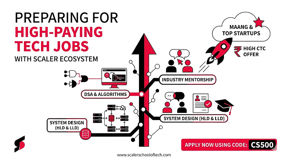 Prepares Students for High-Paying Tech Jobs