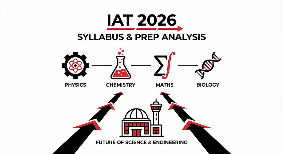 IAT 2026 Syllabus and Preparation