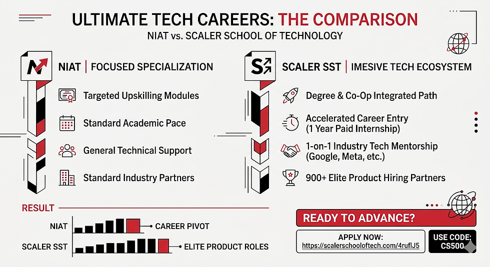Scaler School of Technology