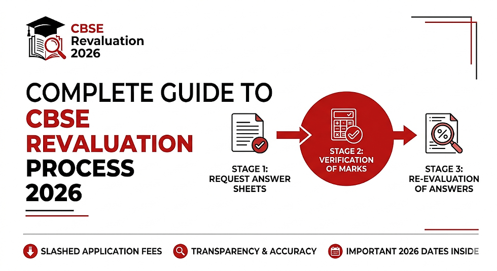  CBSE Revaluation Process