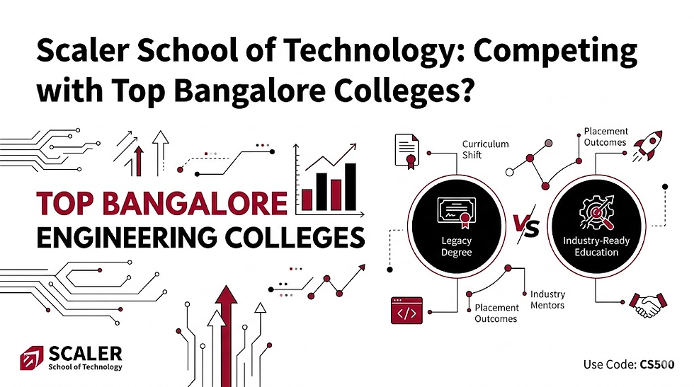 Scaler School of Technology
