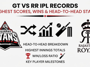 GT vs RR IPL Records