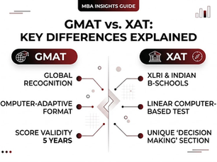 GMAT vs XAT Key Differences