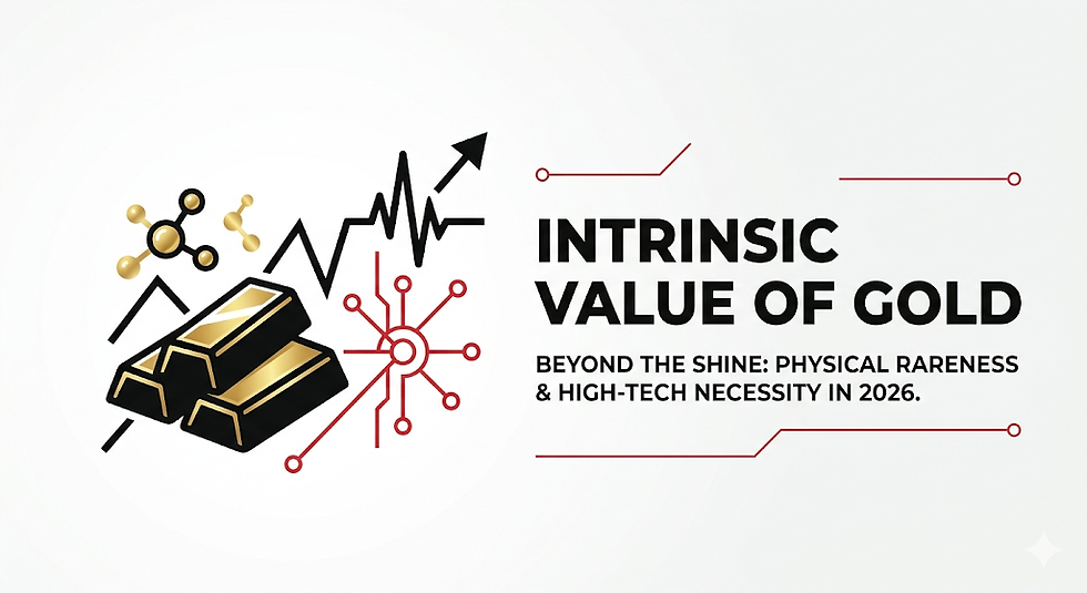 Intrinsic Value of Gold