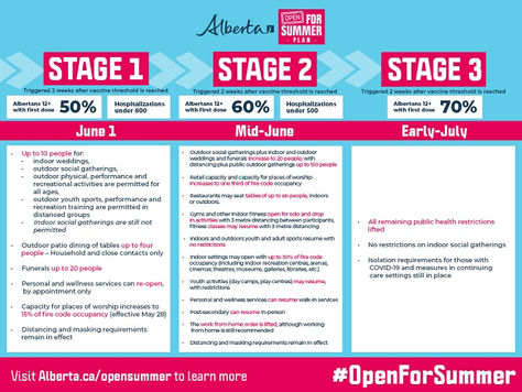 Premier Kenney Announces Alberta’s Open For Summer Plan
