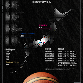 データから読み解く「Bリーグ」による地域創生