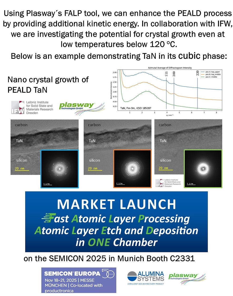 FALP and infinite Possibilities