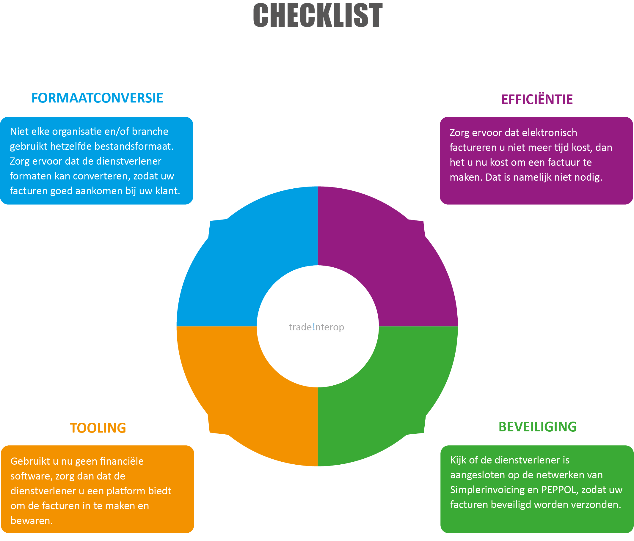 Checklist e-factureren zzp en mkb