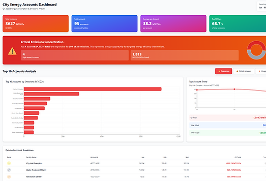 Energy Consumption Dashboard