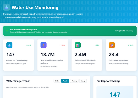Water Use Monitoring.png