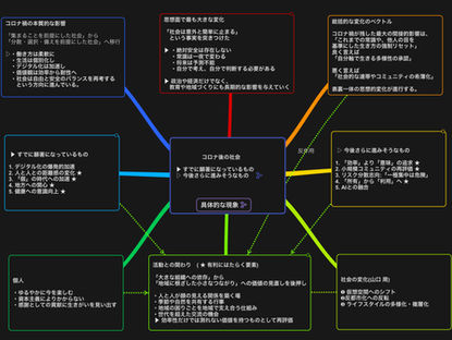 上ノ村の活動のベースになる社会情勢分析