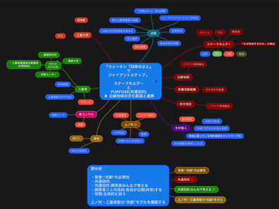 ”共創”がキーワード