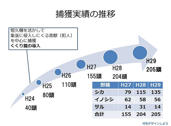 捕獲実績の推移.jpg