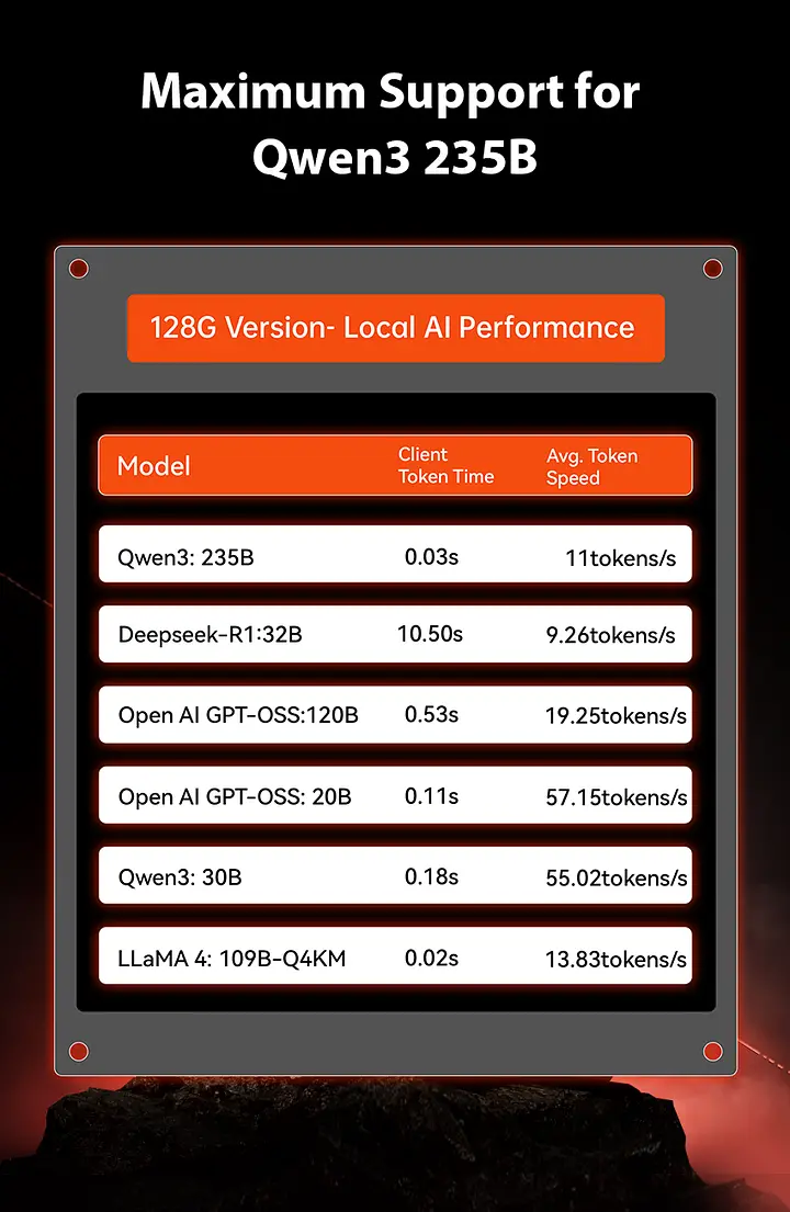 Thumbnail: AMD Ryzen™ AI Max+ 395 --EVO-X2 AI Mini PC