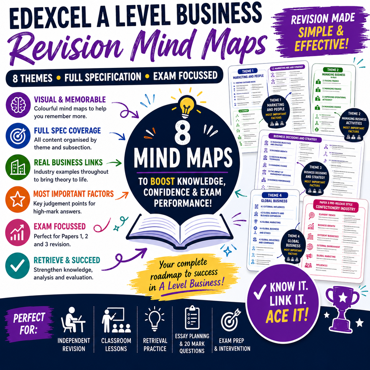 Edexcel A Level Business Revision Mindmaps