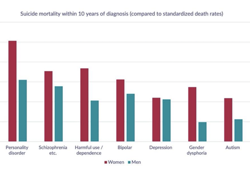 GUÍA PARA PADRES DE NIÑAS, NIÑOS Y ADOLESCENTES CON DIVERSIDAD DE GÉNERO