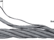 Sodronykötél (drótkötél)