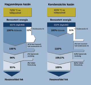 A földgáz energiafolyama
