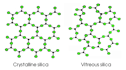 What Is The Difference Between Glass & Crystal