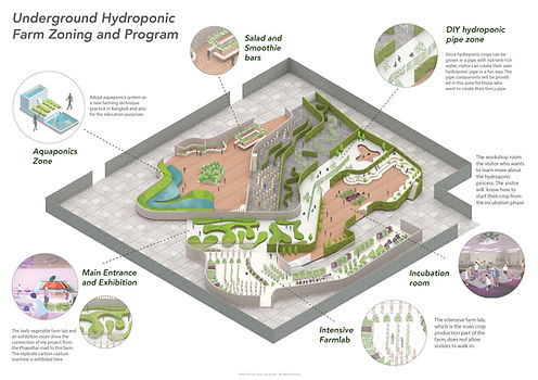 farm layout program.jpg
