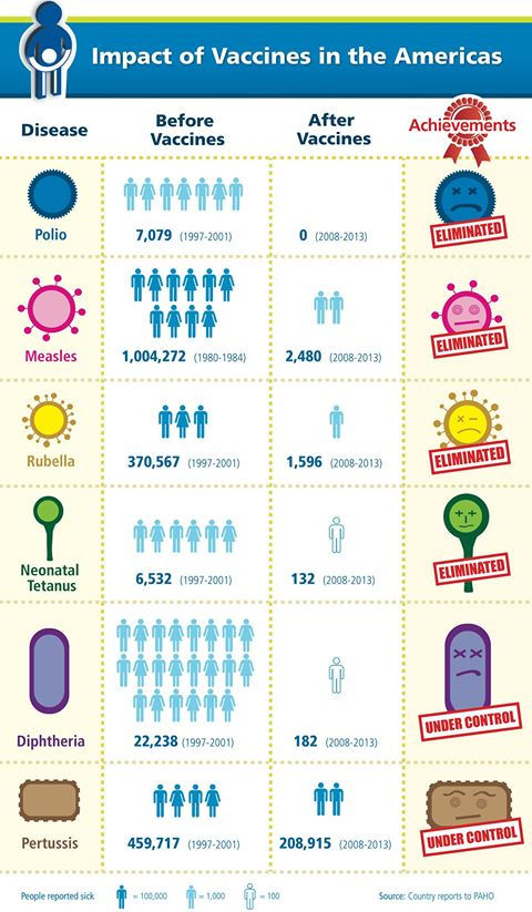 Semana de Vacunación de las Américas...