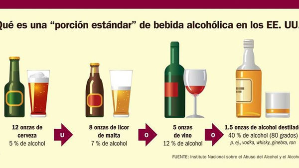 ¿Que tanto alcohol puede consumir una persona al día?