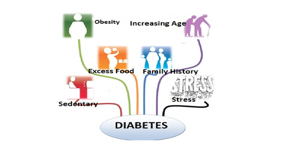 Hoy día Mundial de la Buena Salud... todos contra la diabetes...!!!!