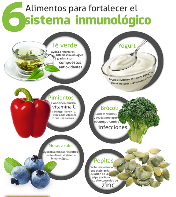 Alimentos que te ayudarán a mejorar tu sistema inmunológico...