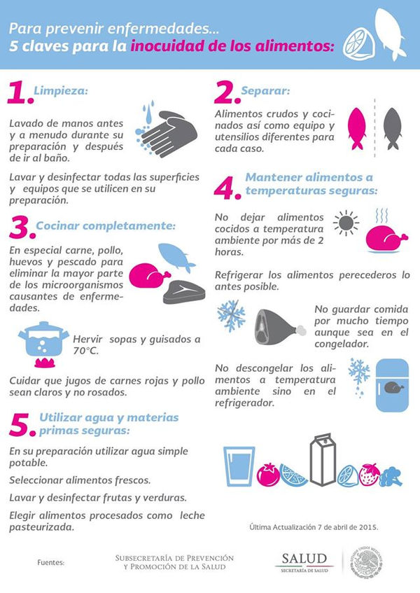5 Claves para evitar enfermedades por los alimentos...