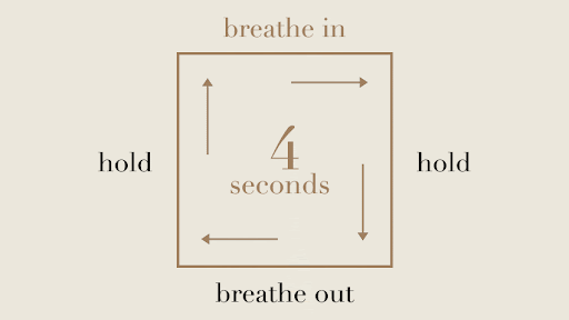 Box breathing
