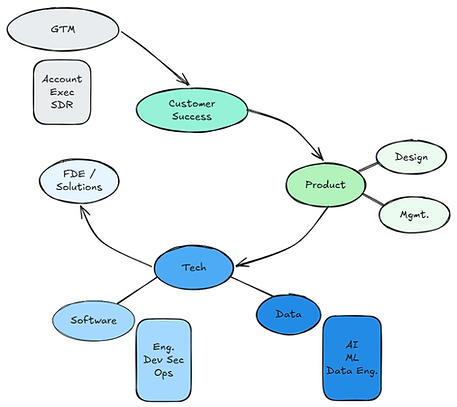 skill tree website .png