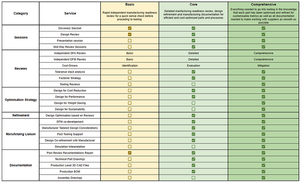 DFM TABLE.png