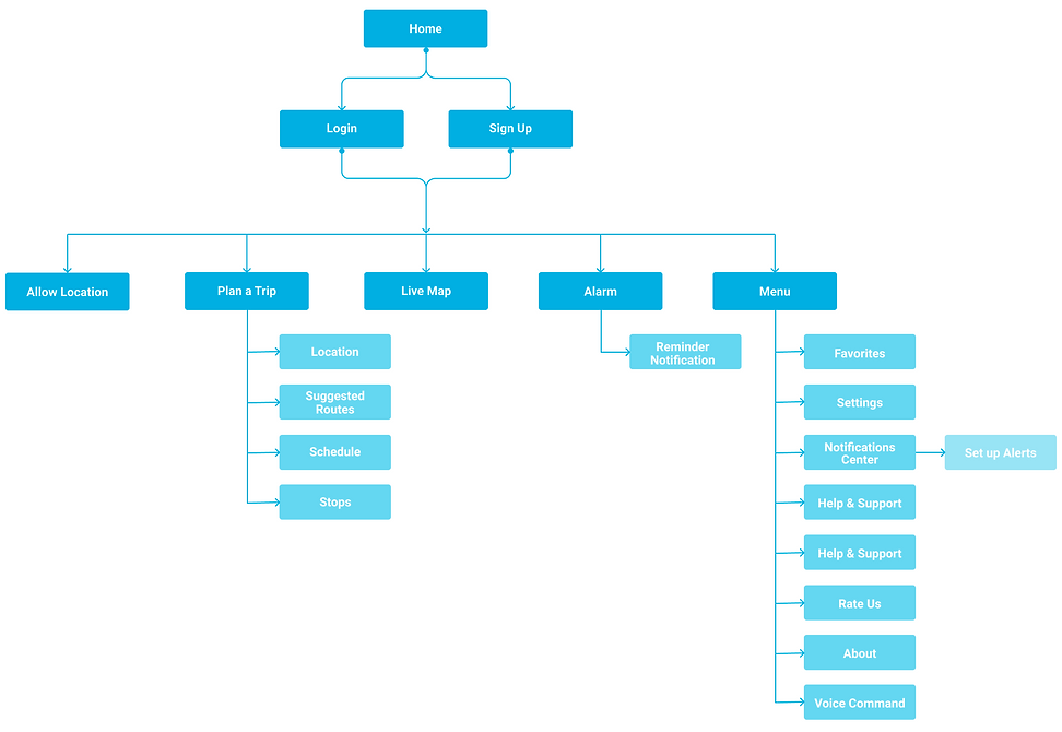 Site Map.png