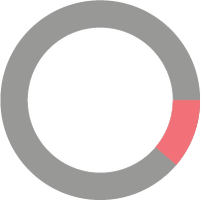Donut Graph_User test.png