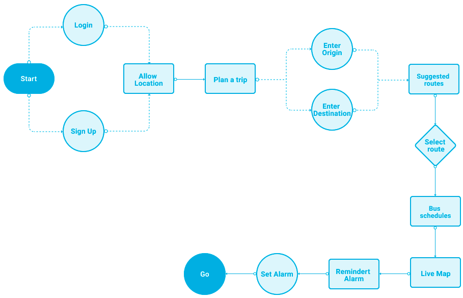 User Flow.png