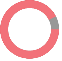 Donut Graph.png