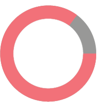 Donut Graph.png