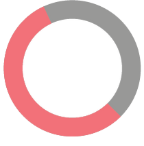 Donut Graph.png