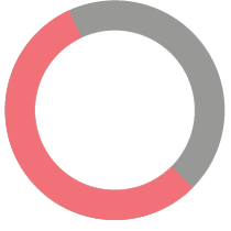 Donut Graph.png