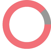 Donut Graph.png