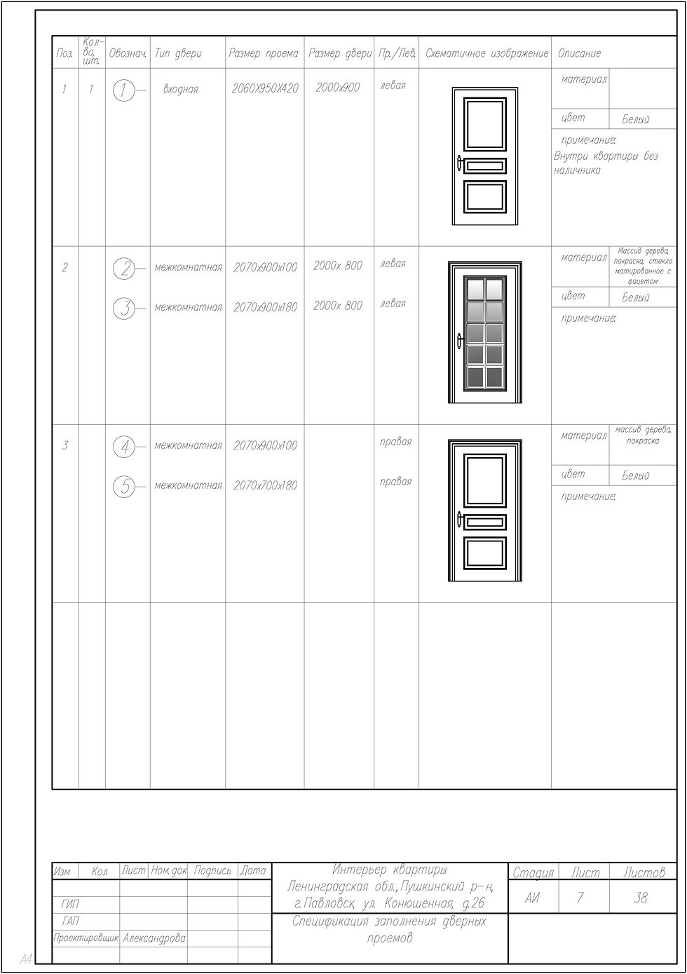 Квартира_Павловск_Конюшенная_26_7_заполнение дверных проемов