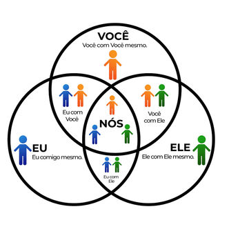 Usando a imaginação como mapa