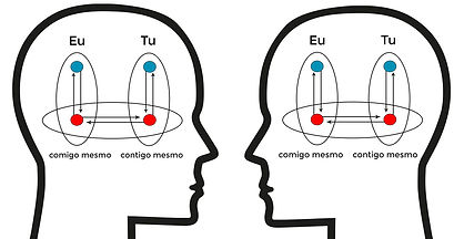 Cópia de Figura Cabeças - eu-eu, tu-tu.jpg